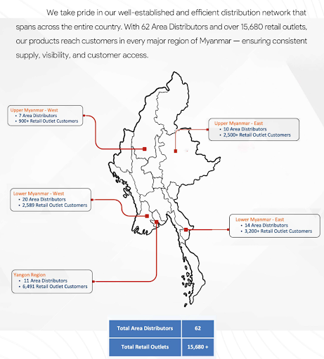 Sein Distribution Network